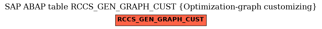 E-R Diagram for table RCCS_GEN_GRAPH_CUST (Optimization-graph customizing)