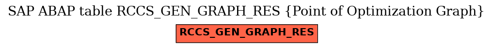 E-R Diagram for table RCCS_GEN_GRAPH_RES (Point of Optimization Graph)