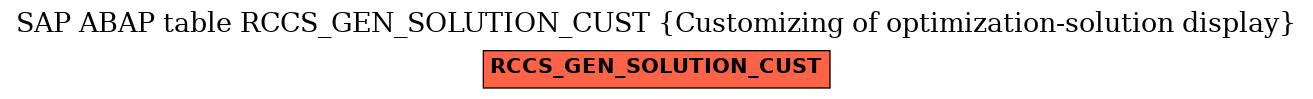 E-R Diagram for table RCCS_GEN_SOLUTION_CUST (Customizing of optimization-solution display)