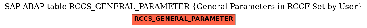 E-R Diagram for table RCCS_GENERAL_PARAMETER (General Parameters in RCCF Set by User)