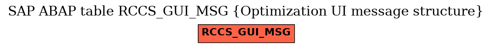 E-R Diagram for table RCCS_GUI_MSG (Optimization UI message structure)