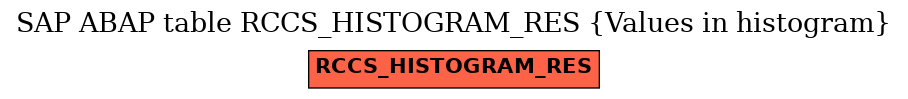 E-R Diagram for table RCCS_HISTOGRAM_RES (Values in histogram)