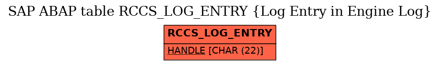 E-R Diagram for table RCCS_LOG_ENTRY (Log Entry in Engine Log)