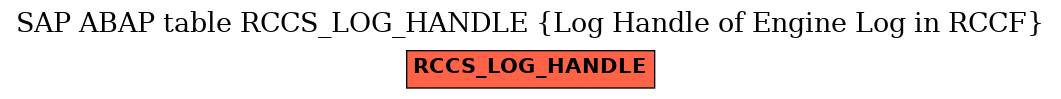 E-R Diagram for table RCCS_LOG_HANDLE (Log Handle of Engine Log in RCCF)