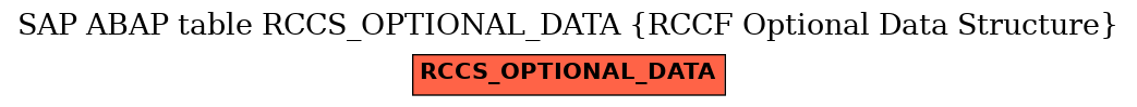 E-R Diagram for table RCCS_OPTIONAL_DATA (RCCF Optional Data Structure)