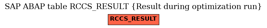 E-R Diagram for table RCCS_RESULT (Result during optimization run)