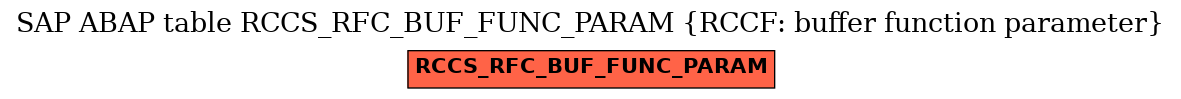 E-R Diagram for table RCCS_RFC_BUF_FUNC_PARAM (RCCF: buffer function parameter)