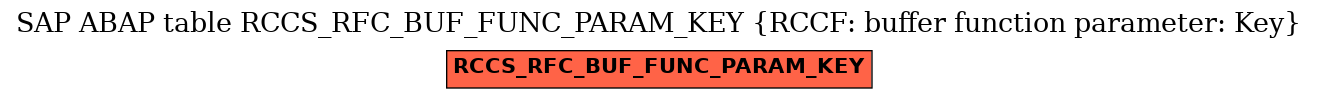 E-R Diagram for table RCCS_RFC_BUF_FUNC_PARAM_KEY (RCCF: buffer function parameter: Key)