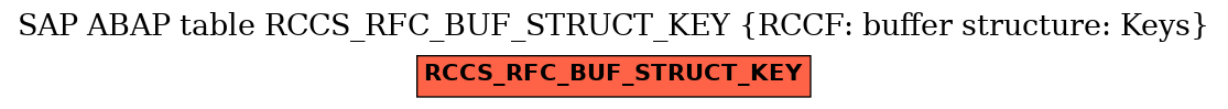 E-R Diagram for table RCCS_RFC_BUF_STRUCT_KEY (RCCF: buffer structure: Keys)