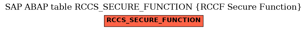 E-R Diagram for table RCCS_SECURE_FUNCTION (RCCF Secure Function)