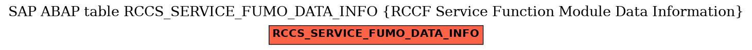 E-R Diagram for table RCCS_SERVICE_FUMO_DATA_INFO (RCCF Service Function Module Data Information)