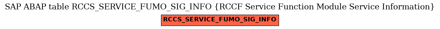 E-R Diagram for table RCCS_SERVICE_FUMO_SIG_INFO (RCCF Service Function Module Service Information)