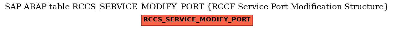 E-R Diagram for table RCCS_SERVICE_MODIFY_PORT (RCCF Service Port Modification Structure)