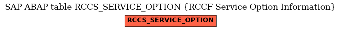 E-R Diagram for table RCCS_SERVICE_OPTION (RCCF Service Option Information)