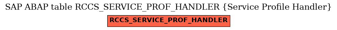E-R Diagram for table RCCS_SERVICE_PROF_HANDLER (Service Profile Handler)