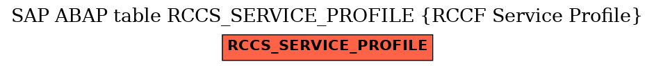 E-R Diagram for table RCCS_SERVICE_PROFILE (RCCF Service Profile)