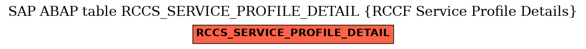 E-R Diagram for table RCCS_SERVICE_PROFILE_DETAIL (RCCF Service Profile Details)