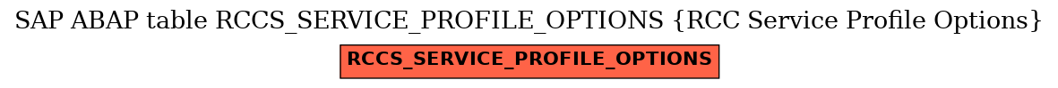 E-R Diagram for table RCCS_SERVICE_PROFILE_OPTIONS (RCC Service Profile Options)