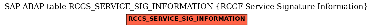 E-R Diagram for table RCCS_SERVICE_SIG_INFORMATION (RCCF Service Signature Information)