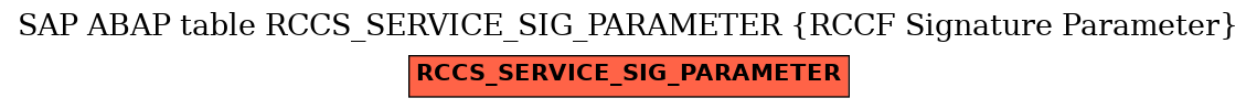 E-R Diagram for table RCCS_SERVICE_SIG_PARAMETER (RCCF Signature Parameter)