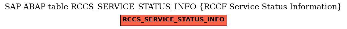 E-R Diagram for table RCCS_SERVICE_STATUS_INFO (RCCF Service Status Information)