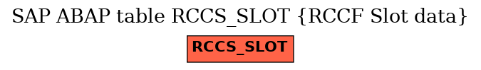 E-R Diagram for table RCCS_SLOT (RCCF Slot data)