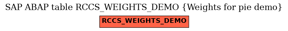E-R Diagram for table RCCS_WEIGHTS_DEMO (Weights for pie demo)