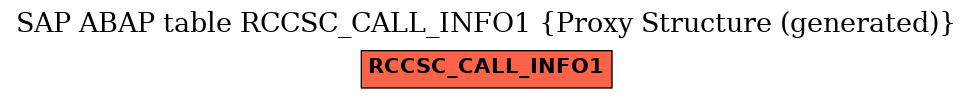 E-R Diagram for table RCCSC_CALL_INFO1 (Proxy Structure (generated))