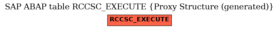 E-R Diagram for table RCCSC_EXECUTE (Proxy Structure (generated))