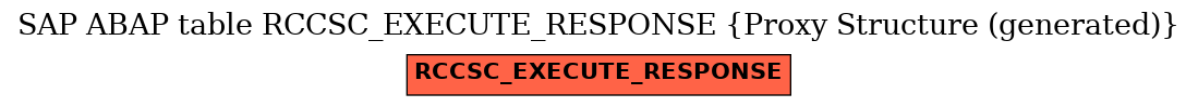 E-R Diagram for table RCCSC_EXECUTE_RESPONSE (Proxy Structure (generated))