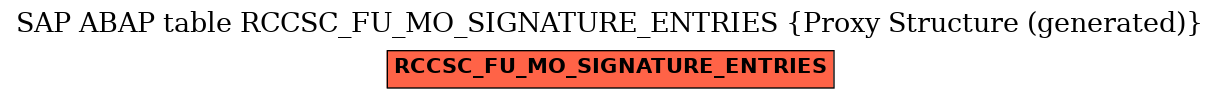 E-R Diagram for table RCCSC_FU_MO_SIGNATURE_ENTRIES (Proxy Structure (generated))
