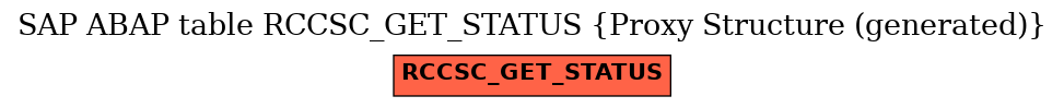E-R Diagram for table RCCSC_GET_STATUS (Proxy Structure (generated))