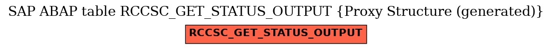 E-R Diagram for table RCCSC_GET_STATUS_OUTPUT (Proxy Structure (generated))