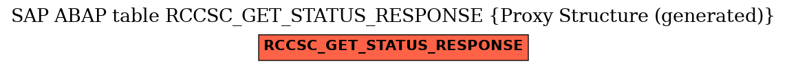 E-R Diagram for table RCCSC_GET_STATUS_RESPONSE (Proxy Structure (generated))