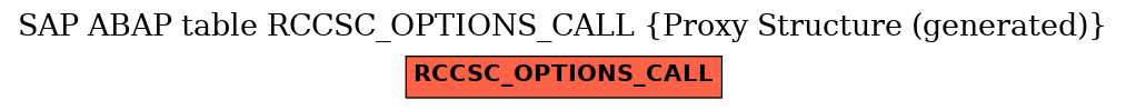 E-R Diagram for table RCCSC_OPTIONS_CALL (Proxy Structure (generated))