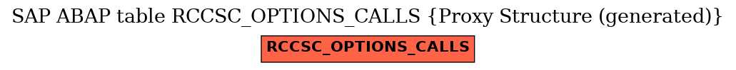 E-R Diagram for table RCCSC_OPTIONS_CALLS (Proxy Structure (generated))