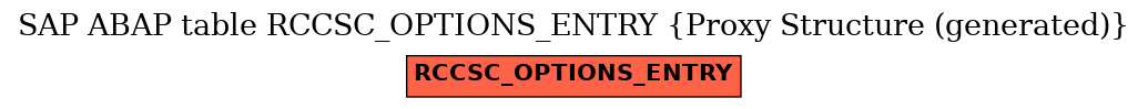 E-R Diagram for table RCCSC_OPTIONS_ENTRY (Proxy Structure (generated))