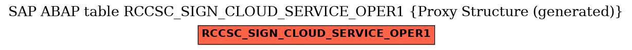 E-R Diagram for table RCCSC_SIGN_CLOUD_SERVICE_OPER1 (Proxy Structure (generated))