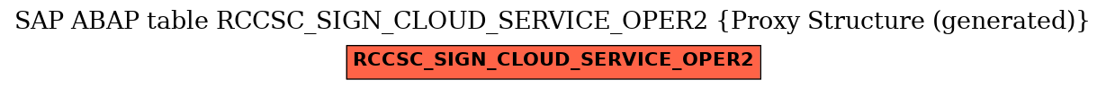 E-R Diagram for table RCCSC_SIGN_CLOUD_SERVICE_OPER2 (Proxy Structure (generated))