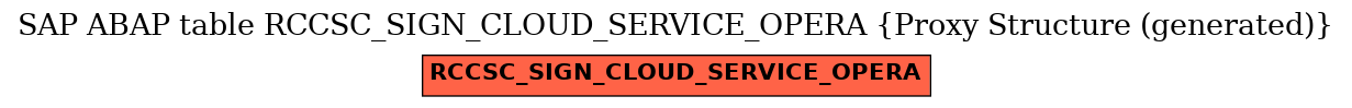 E-R Diagram for table RCCSC_SIGN_CLOUD_SERVICE_OPERA (Proxy Structure (generated))