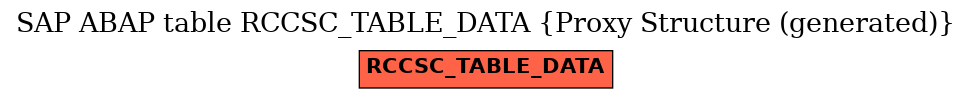 E-R Diagram for table RCCSC_TABLE_DATA (Proxy Structure (generated))