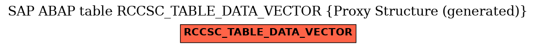 E-R Diagram for table RCCSC_TABLE_DATA_VECTOR (Proxy Structure (generated))
