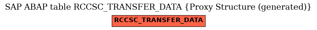 E-R Diagram for table RCCSC_TRANSFER_DATA (Proxy Structure (generated))