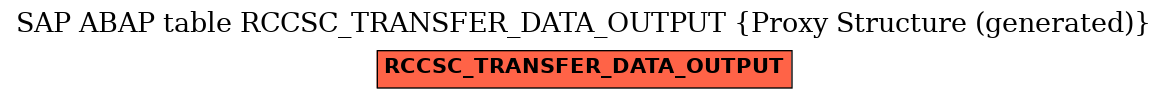 E-R Diagram for table RCCSC_TRANSFER_DATA_OUTPUT (Proxy Structure (generated))