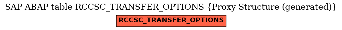 E-R Diagram for table RCCSC_TRANSFER_OPTIONS (Proxy Structure (generated))