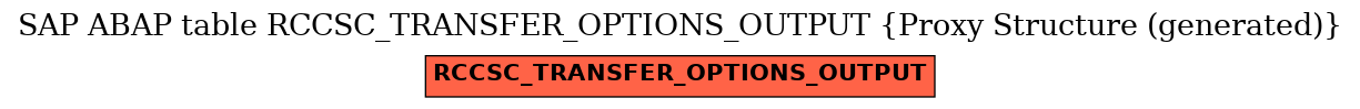 E-R Diagram for table RCCSC_TRANSFER_OPTIONS_OUTPUT (Proxy Structure (generated))