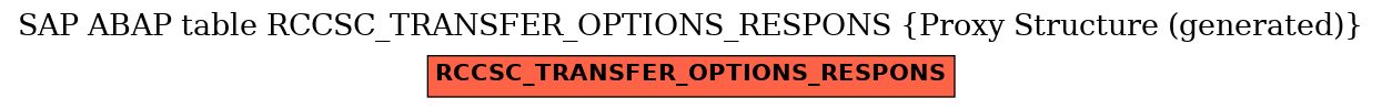 E-R Diagram for table RCCSC_TRANSFER_OPTIONS_RESPONS (Proxy Structure (generated))