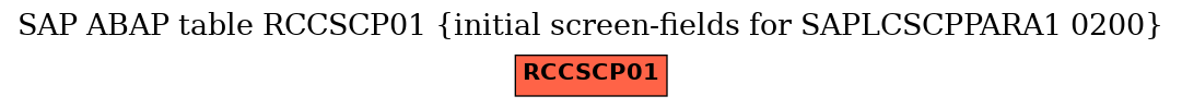 E-R Diagram for table RCCSCP01 (initial screen-fields for SAPLCSCPPARA1 0200)