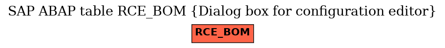 E-R Diagram for table RCE_BOM (Dialog box for configuration editor)