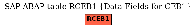 E-R Diagram for table RCEB1 (Data Fields for CEB1)